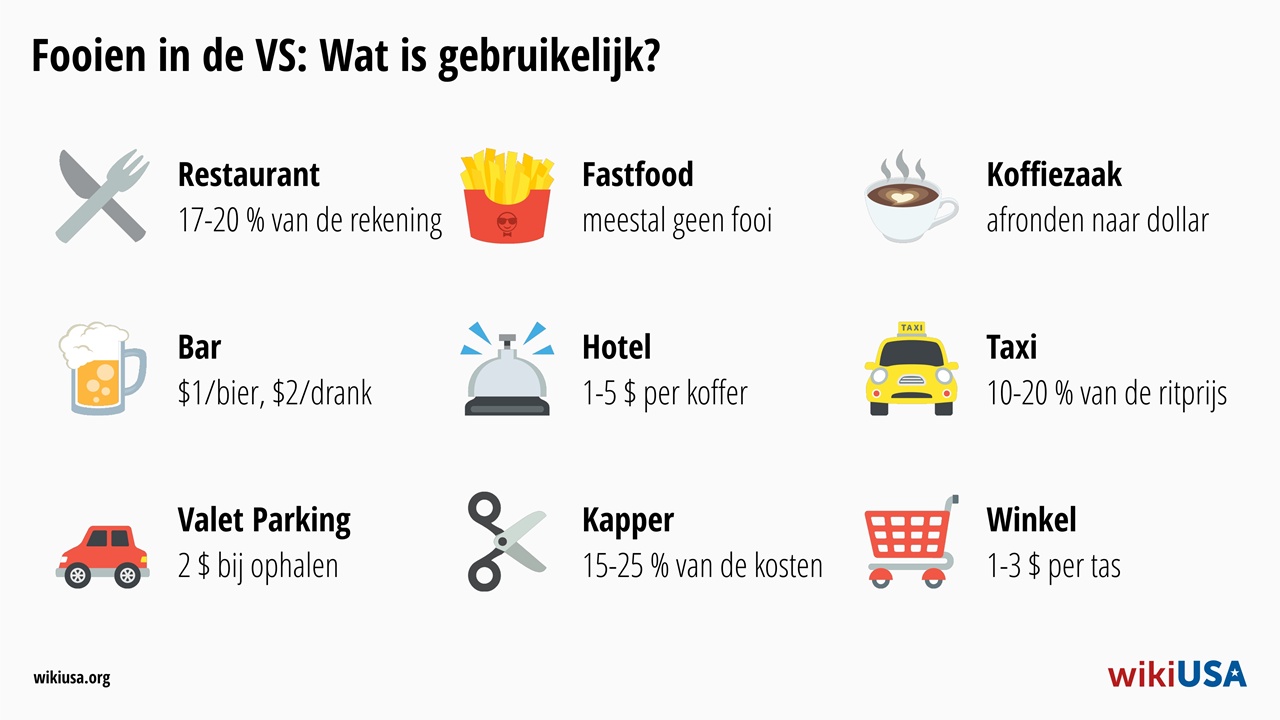 Fooien in de VS – hoeveel in een restaurant, hotel of taxi | © Petr Novák