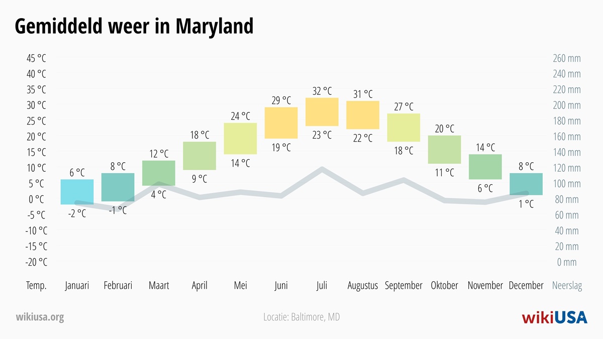 Weer in Maryland | Gemiddelde Temperaturen en Neerslag in Maryland | © Petr Novák