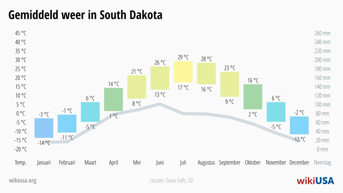 Weer in South Dakota | Gemiddelde Temperaturen en Neerslag in South Dakota | © Petr Novák