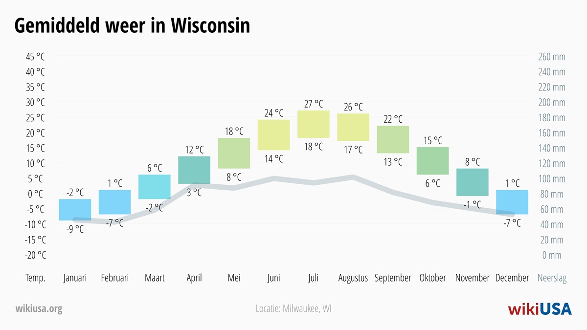 Weer in Wisconsin | Gemiddelde Temperaturen en Neerslag in Wisconsin | © Petr Novák