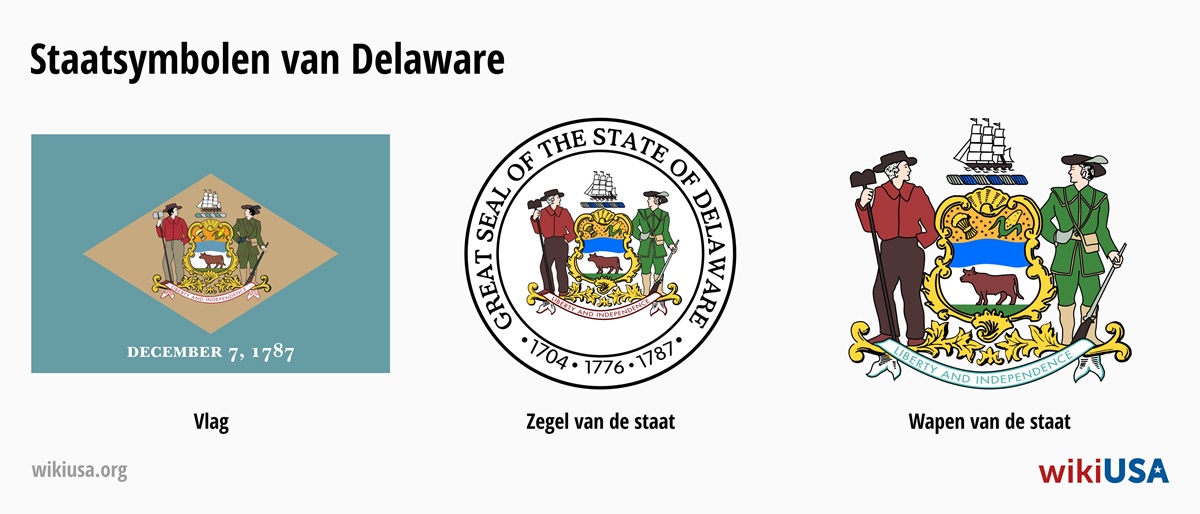 Vlag van de Staat Delaware | Het Grote Zegel van de Staat Delaware