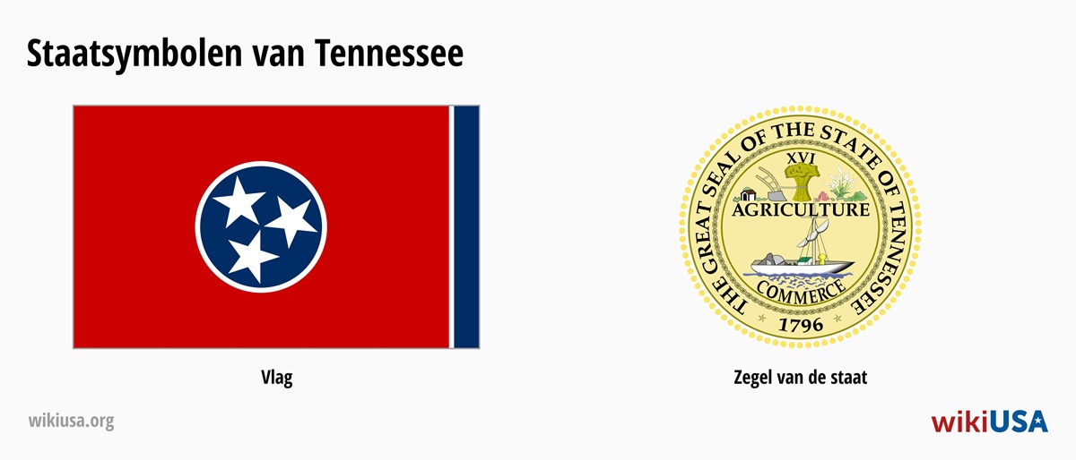 Vlag van de Staat Tennessee | Het Grote Zegel van de Staat Tennessee