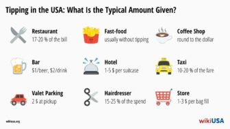 Fooi geven in Amerika – hoeveel in een restaurant, hotel of taxi